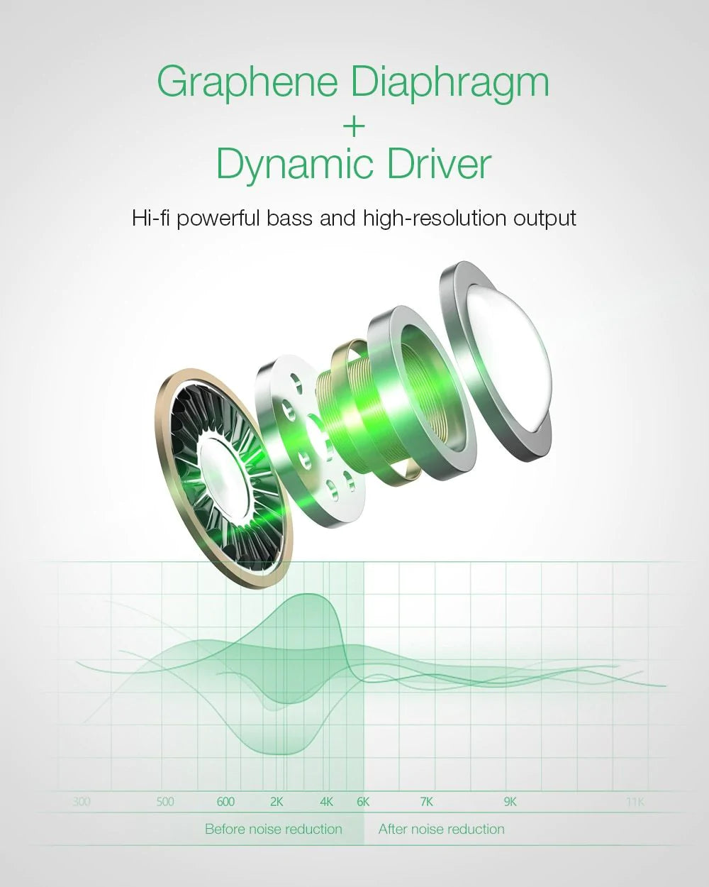 BlitzWolf BW-FYE6 Bluetooth V5.0 In-Ear Earphones | Digital Display Touch Control | Graphene Portable Charger Carry Case for Smartphones - Buy Confidently with Smart Sales Australia