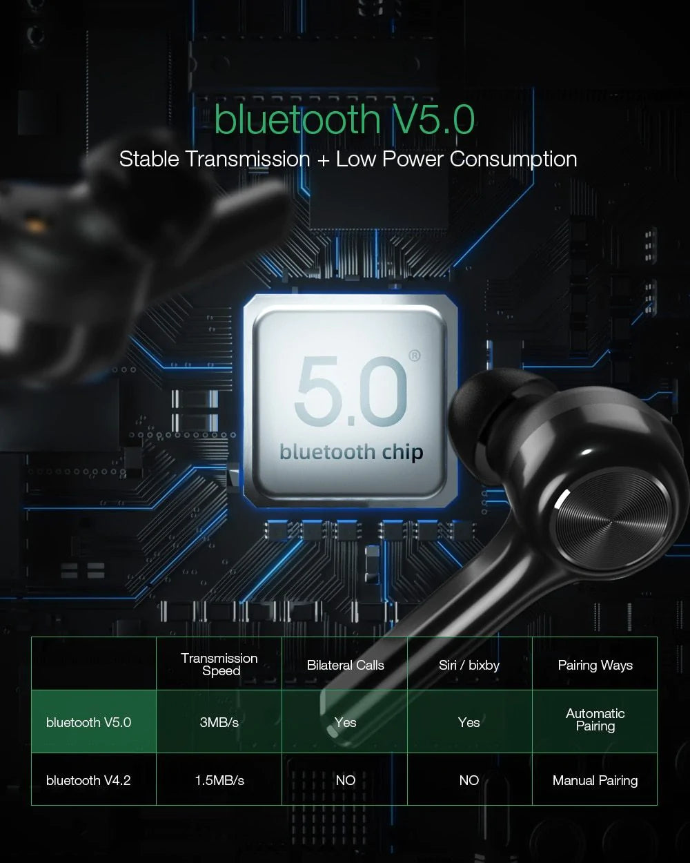 BlitzWolf BW-FYE6 Bluetooth V5.0 In-Ear Earphones | Digital Display Touch Control | Graphene Portable Charger Carry Case for Smartphones - Buy Confidently with Smart Sales Australia