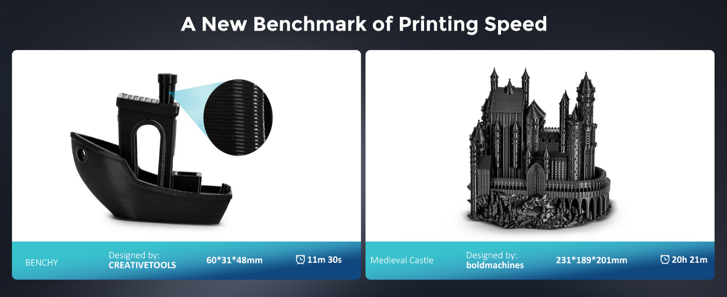 High-Speed Core-XY 3D Printer | 700mm/s Open Source Printing Machine