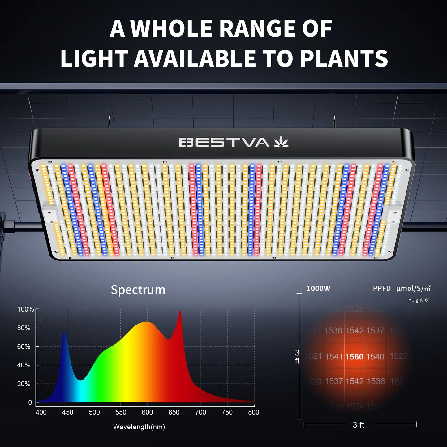Full Spectrum LED Grow Light | LM301H High-Output Veg & Bloom Series