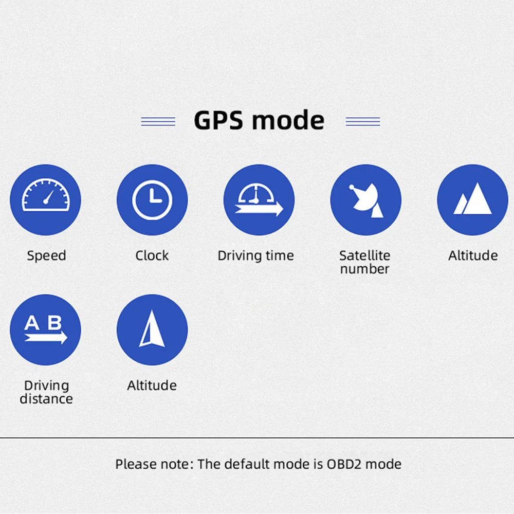 OBD2 + GPS Head Up Display | Digital Car Speedometer & Safety Gauge