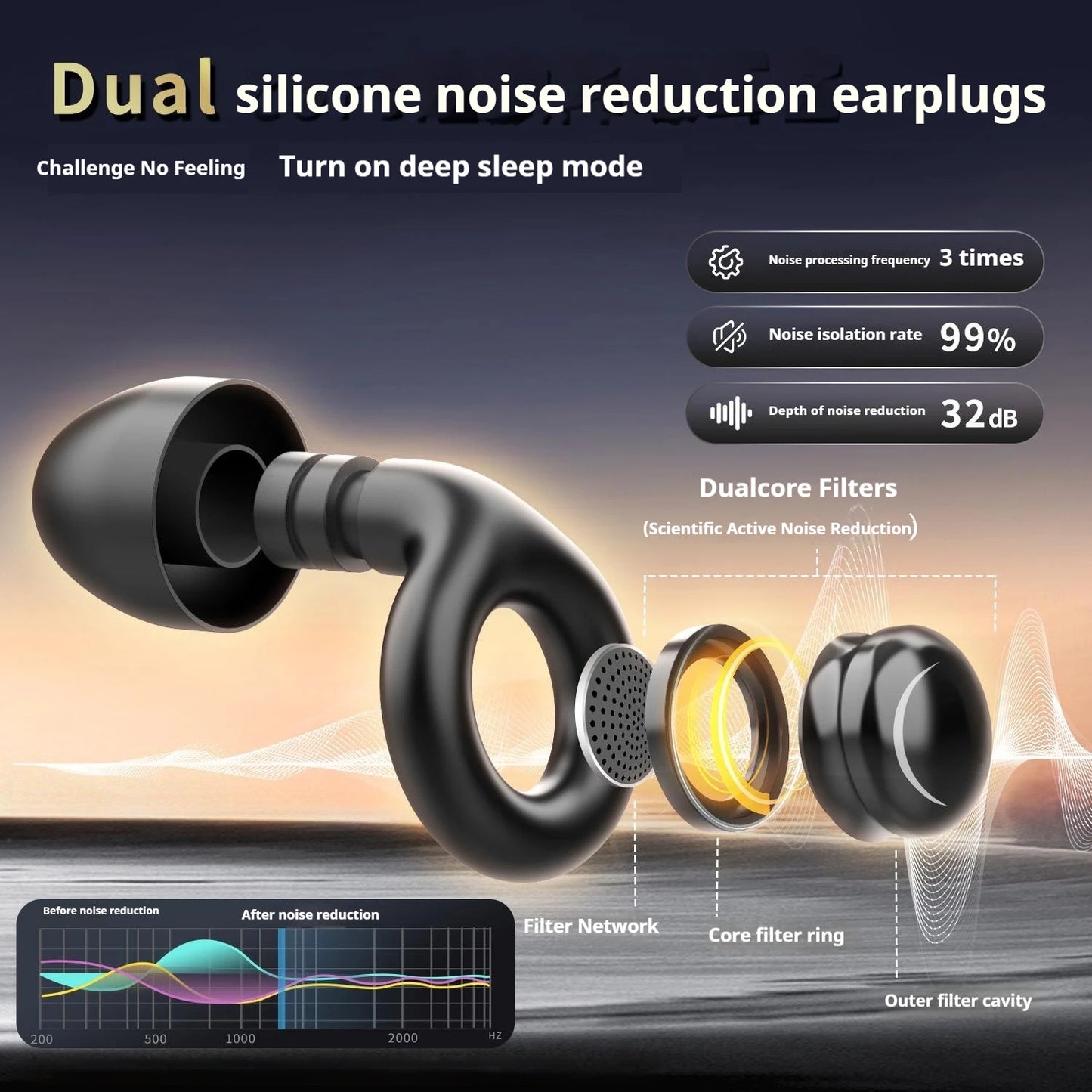 Reusable Silicone Ear Plugs | Noise Cancelling Travel & Focus Soft Set