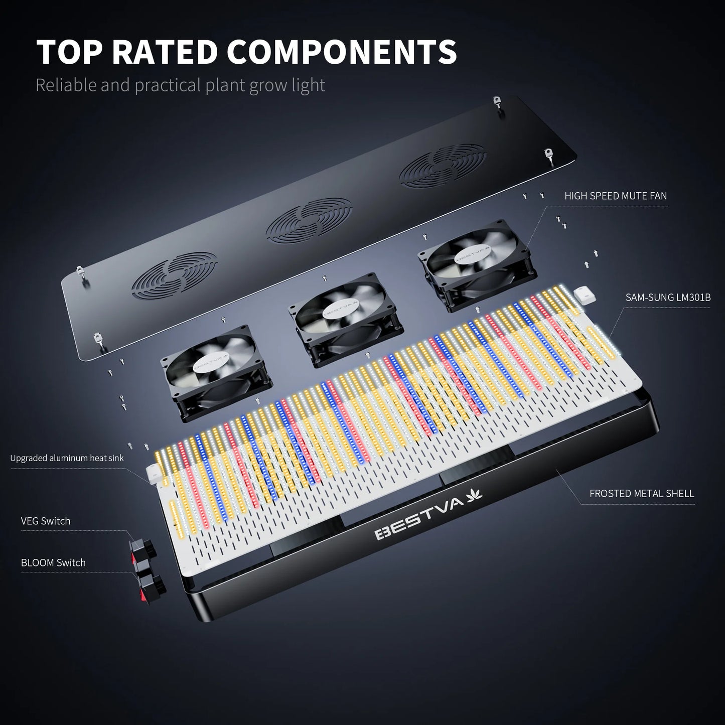Full Spectrum LED Grow Light | LM301H High-Output Veg & Bloom Series