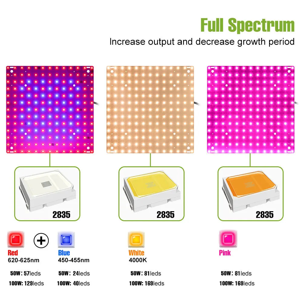 200W LED Plant Grow Light | Full Spectrum Quantum Board Greenhouse Lamp