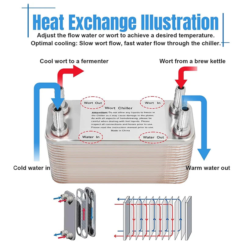 40 Plate Wort Chiller - 304 Stainless Homebrew Heat Exchanger