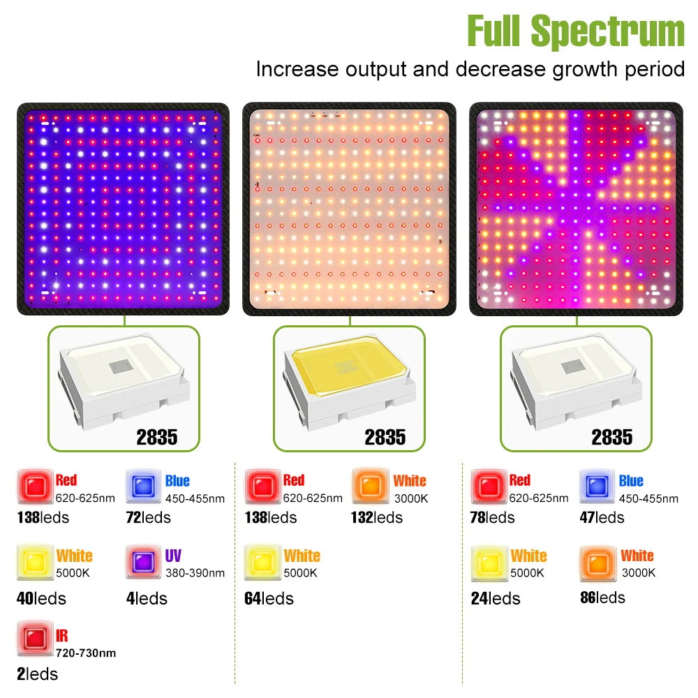 200W LED Plant Grow Light | Full Spectrum Quantum Board Greenhouse Lamp