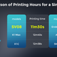 High-Speed Core-XY 3D Printer | 700mm/s Open Source Printing Machine