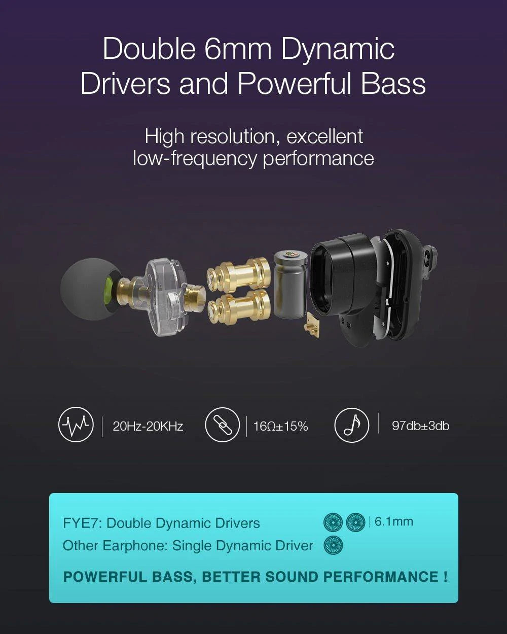 [Dual Dynamic Driver] Blitzwolf BW FYE7 TWS Earbuds Bluetooth 5.0 - Buy Confidently with Smart Sales Australia