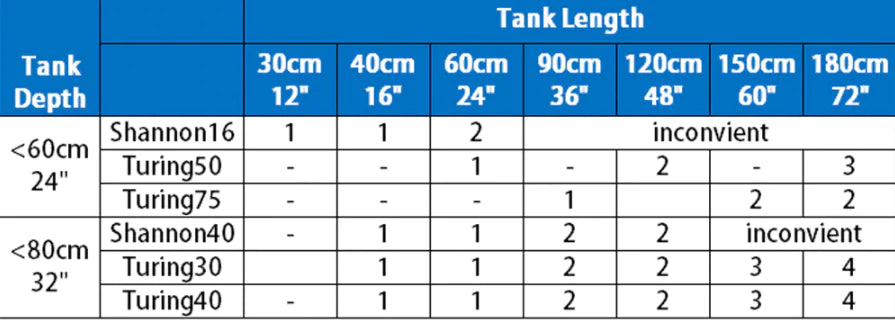 Smart Remote Controlled Aluminum LED Lighting for Coral Fish Tanks - Buy Confidently with Smart Sales Australia